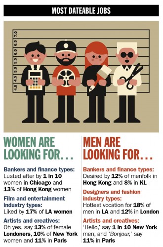 Time Out Dating Survey 4